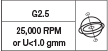 G2.5/25000 RPM
