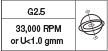 G2.5/33000 RPM