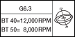G6.3/BT40=12000RPM @ BT50=8000RPM