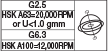 HSK63-G2.5=20000RPM @ HSK100-G6.3=12000RPM