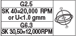 SK30,50-G6.3=12000RPM @ SK40-G2.5=20000RPM