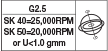 G2.5/SK40=25000RPM @ SK50=2000RPM