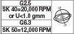 SK40-G2.5=20000RPM @ SK50-G6.3=12000RPM