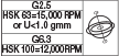 HSK63-G2.5=15000RPM @ HSK100-G6.3=12000RPM