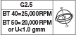 G2.5/BT40=25000RPM @ BT50=20000RPM
