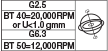 BT40-G2.5=20000RPM @ BT50-G6.3=12000RPM