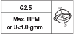 G2.5/MAX RPM