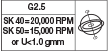 G2.5/SK40=20000RPM @ SK50=15000RPM