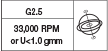 G2.5/33000 RPM