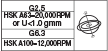 HSK63-G2.5=20000RPM @ HSK100-G6.3=12000RPM