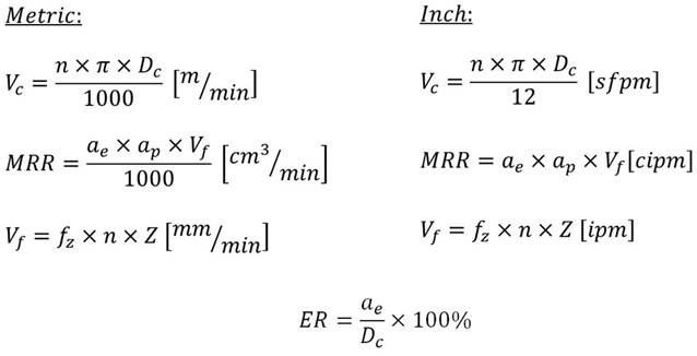 formula