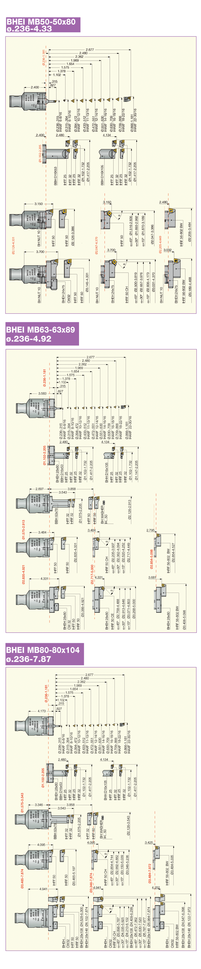 ISCAR Cutting Tools Metal Working Tools ISOTurning BHEI MB