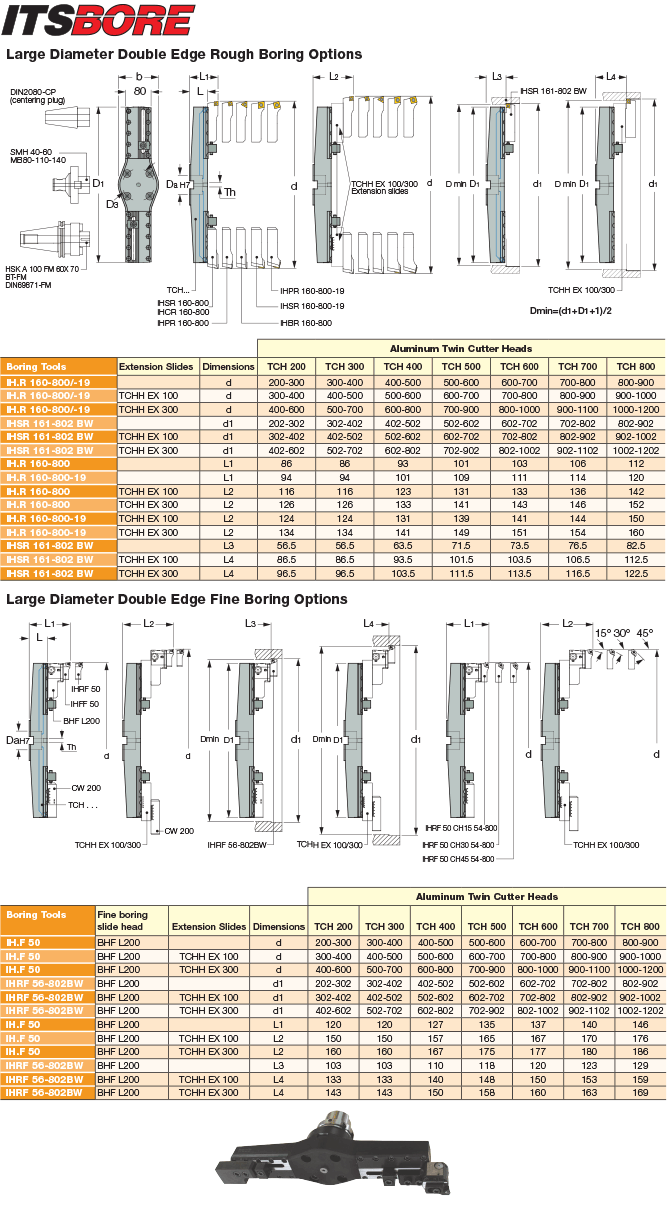 ISCAR Cutting Tools Metal Working Tools Boring ITSBORE System