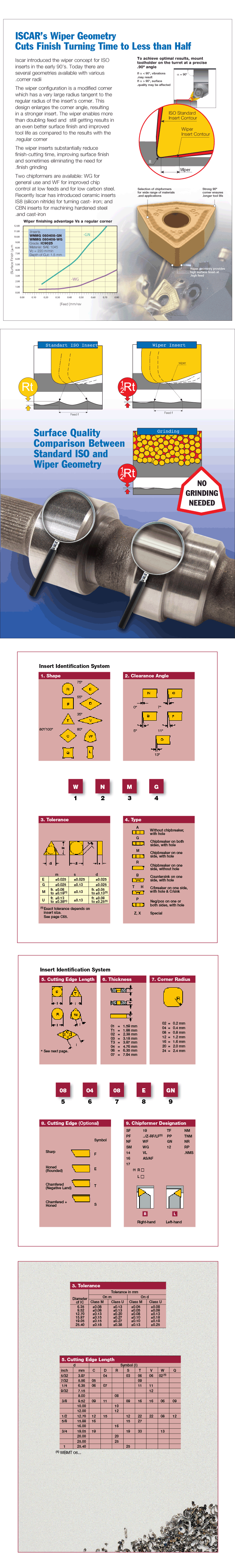 ISCAR Cutting Tools Metal Working Tools T VCETWF