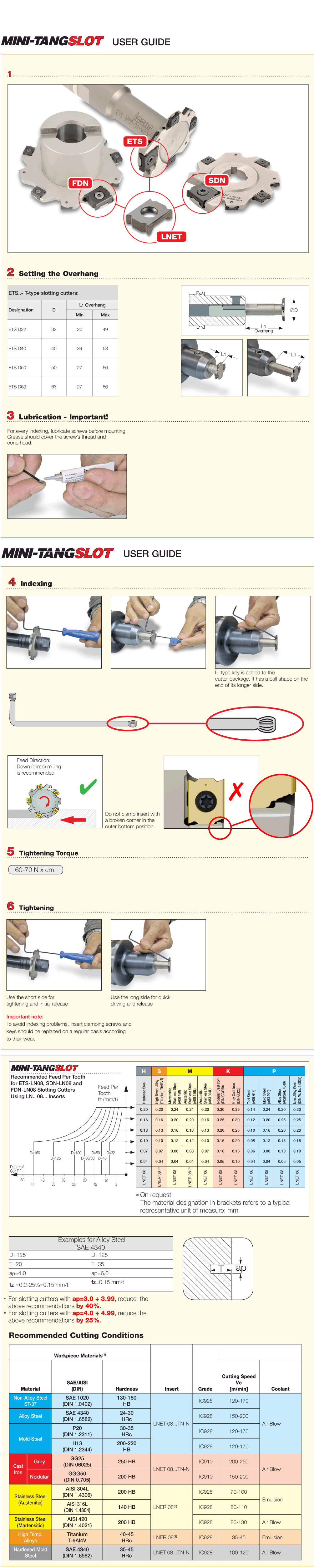 ISCAR Cutting Tools Metal Working Tools Milling Facing SDNLN08