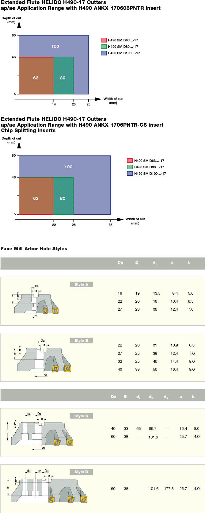 ISCAR Cutting Tools Metal Working Tools Milling H490 SM17