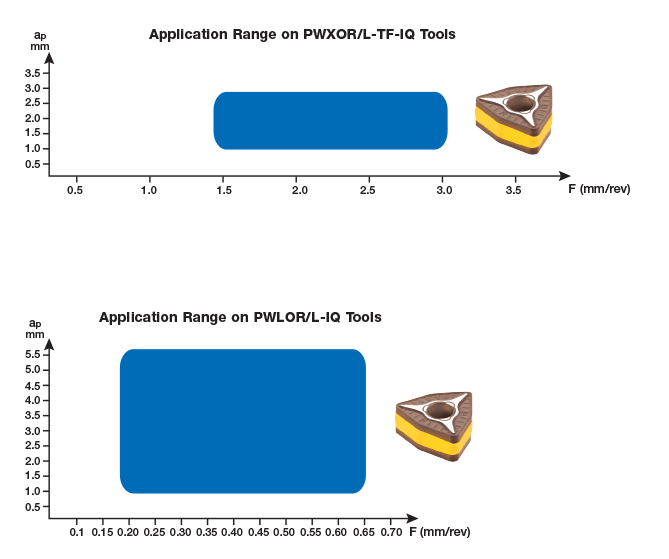 ISCAR Cutting Tools Metal Working Tools ISOTurning WOMG10T3PIQ