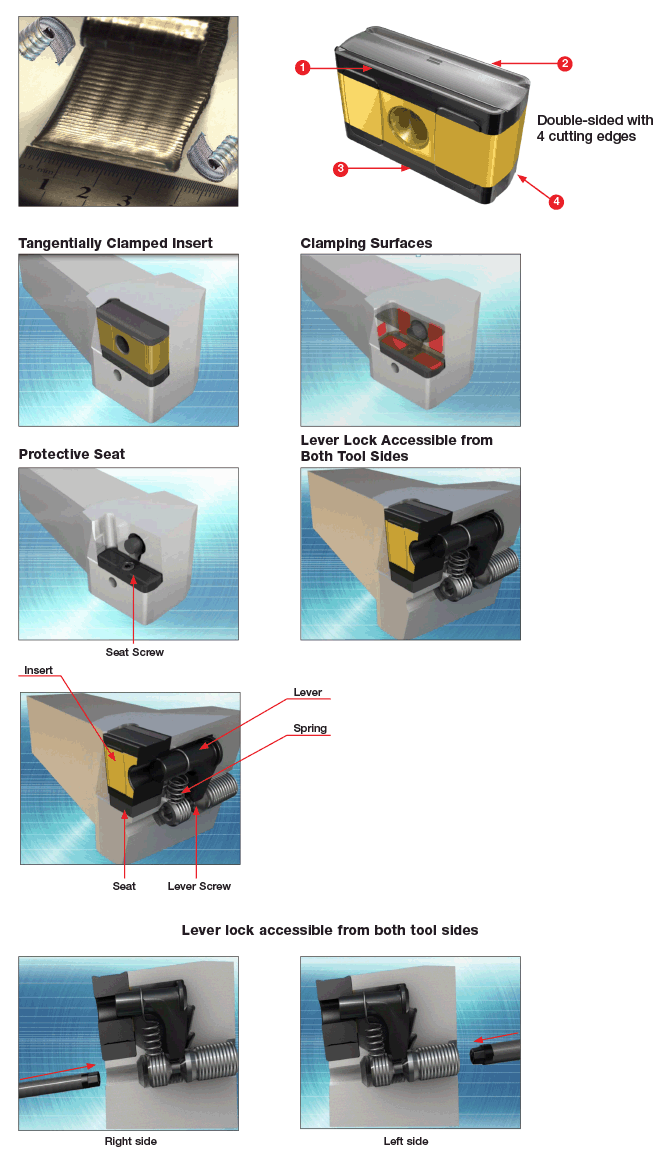ISCAR Cutting Tools Metal Working Tools ISOTurning PLBOR/L